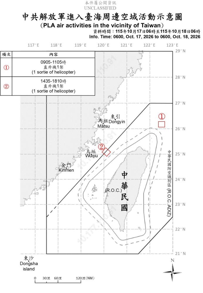 中共解放軍臺海周邊活動　國軍嚴密監控應處