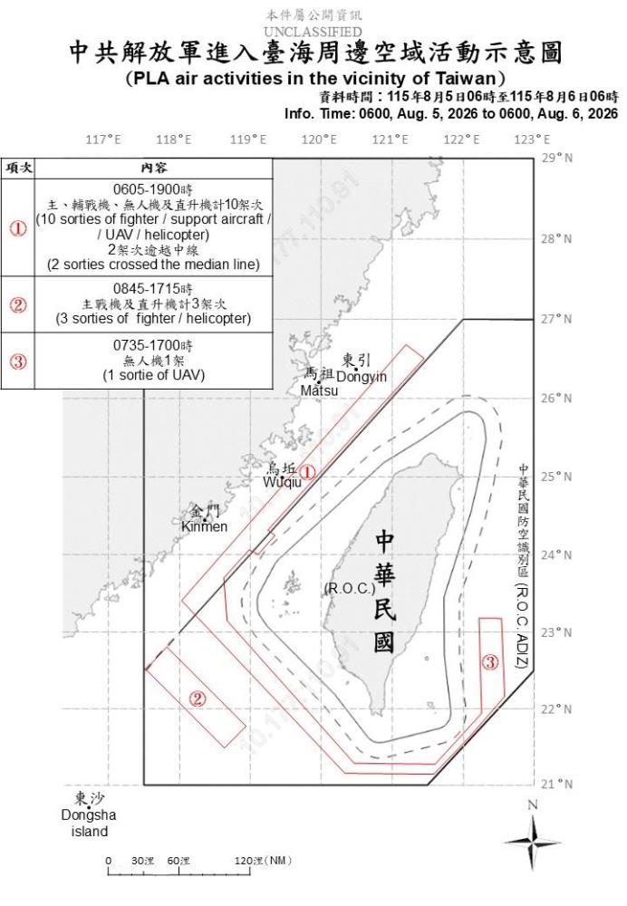 中共機艦臺海周邊活動　國軍嚴密監控應處