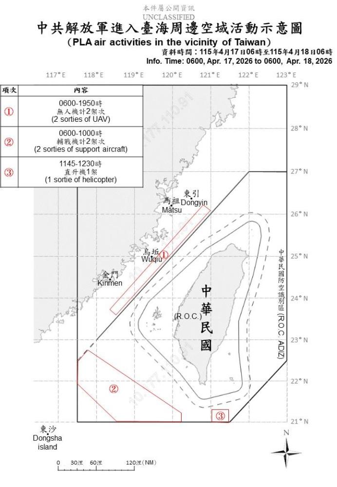 中共機艦臺海周邊活動　國軍嚴密監控應處