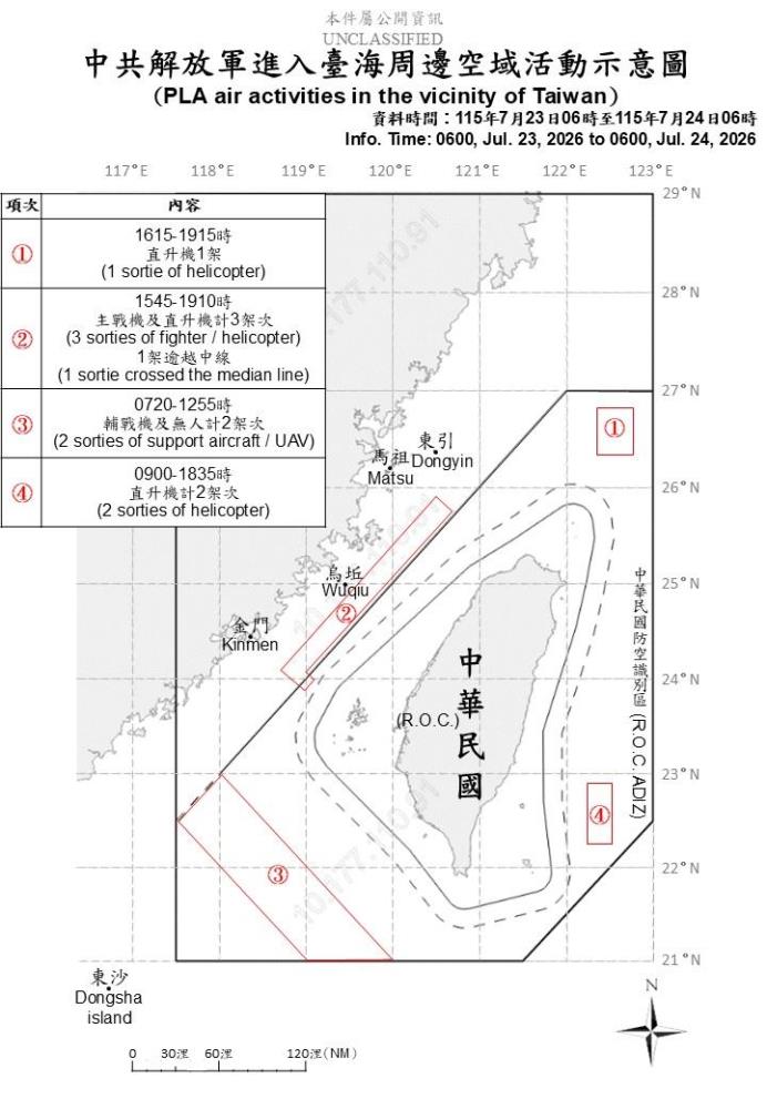 中共機艦臺海周邊活動　國軍嚴密監控應處