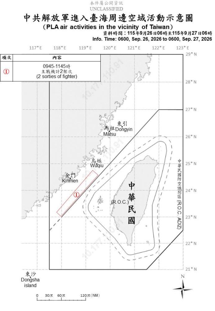 中共臺海周邊活動　國軍嚴密監控應處