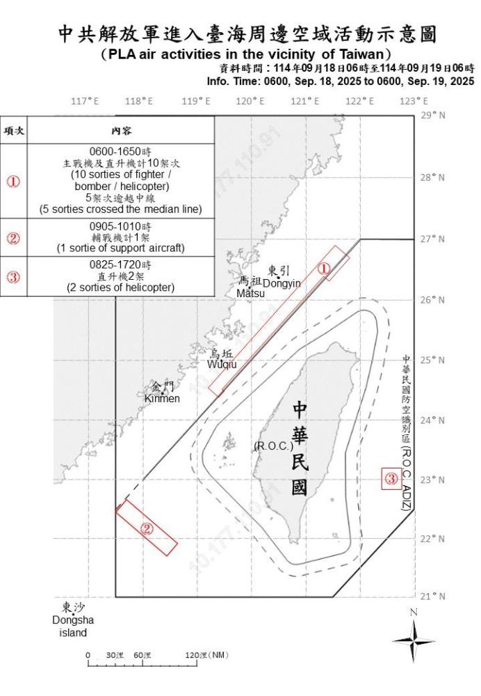 中共機艦臺海周邊活動　國軍嚴密監控應處
