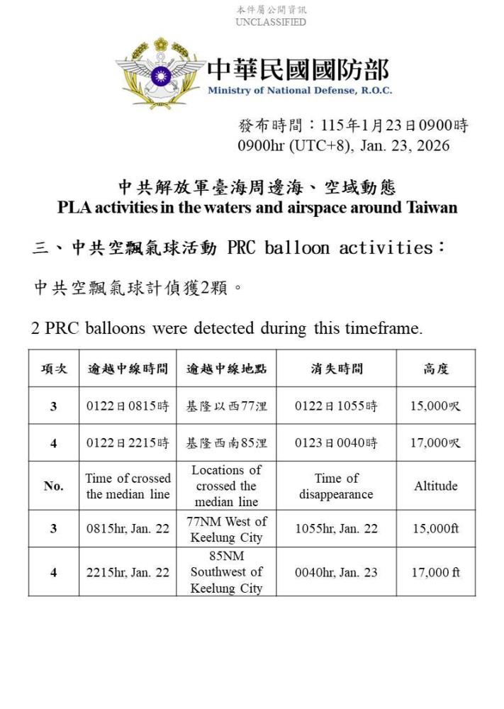 偵獲中共空飄氣球活動。（國防部提供）