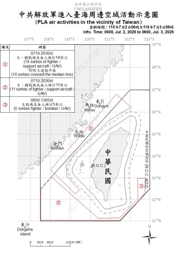 中共機艦臺海周邊活動　國軍嚴密監控應處