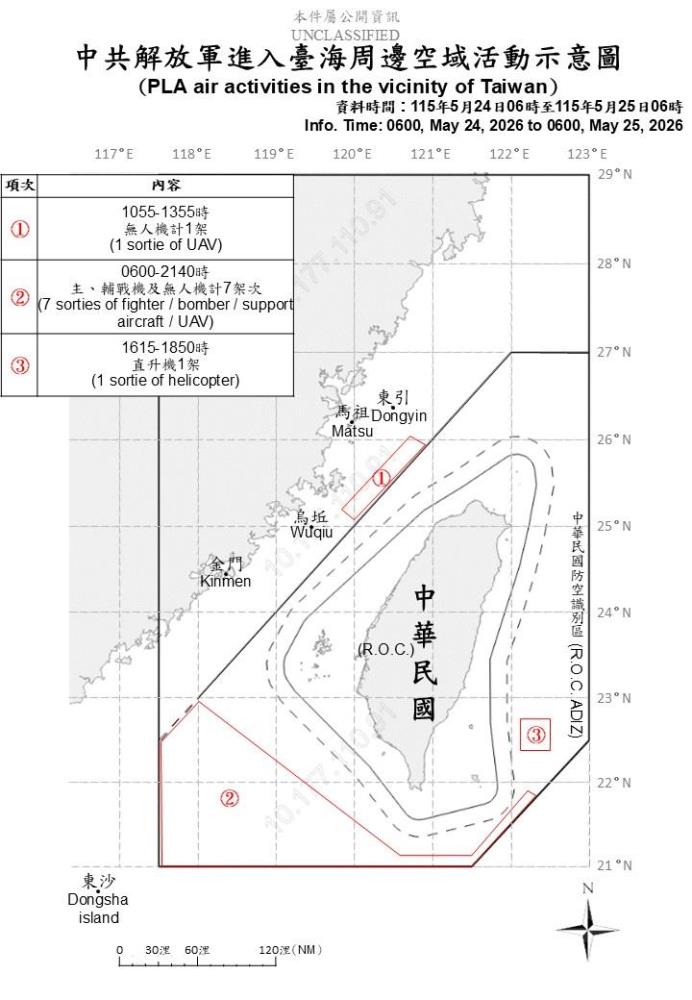 中共機艦臺海周邊活動　國軍嚴密監控應處