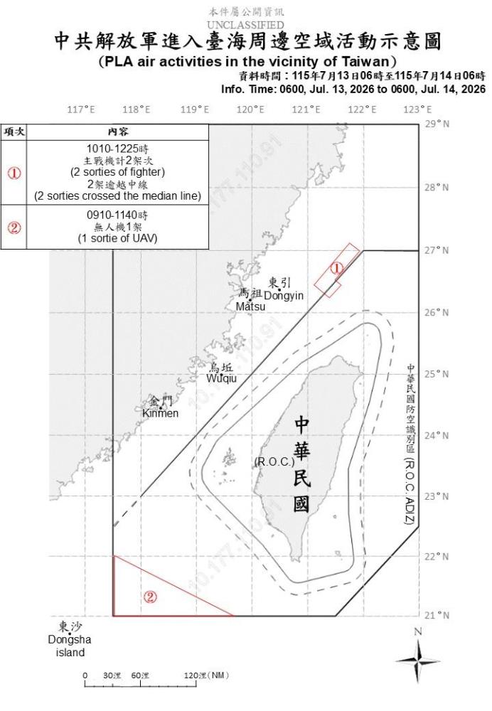 中共機艦臺海周邊活動　國軍嚴密監控應處