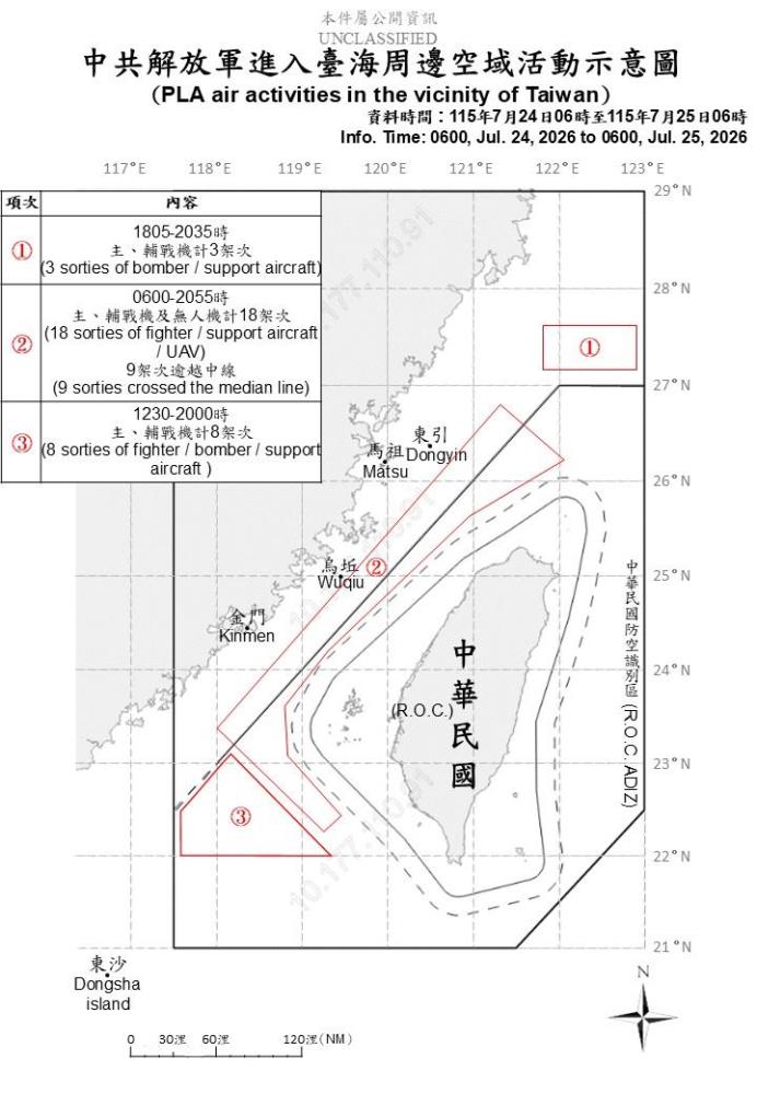中共機艦臺海周邊活動　國軍嚴密監控應處