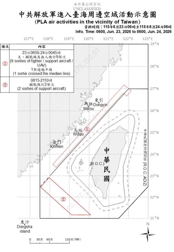 中共機艦臺海周邊活動　國軍嚴密監控應處