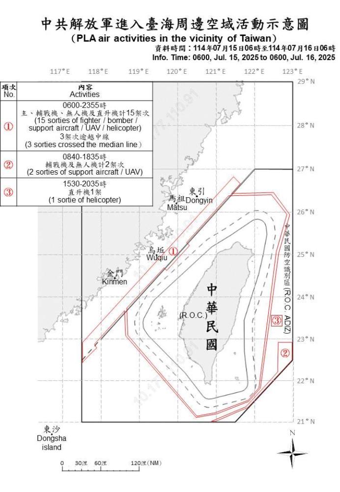 中共機艦臺海周邊活動　國軍嚴密監控應處