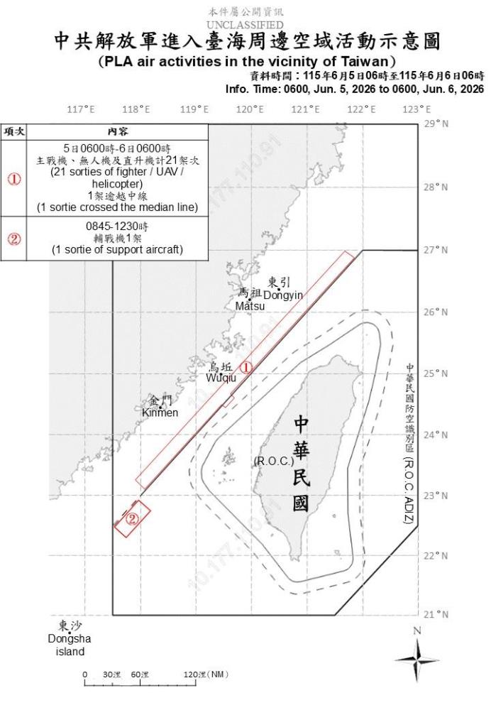 中共機艦臺海周邊活動　國軍嚴密監控應處