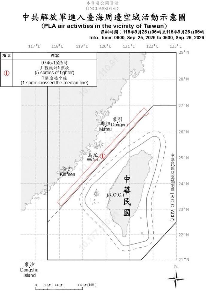 中共臺海周邊活動　國軍嚴密監控應處
