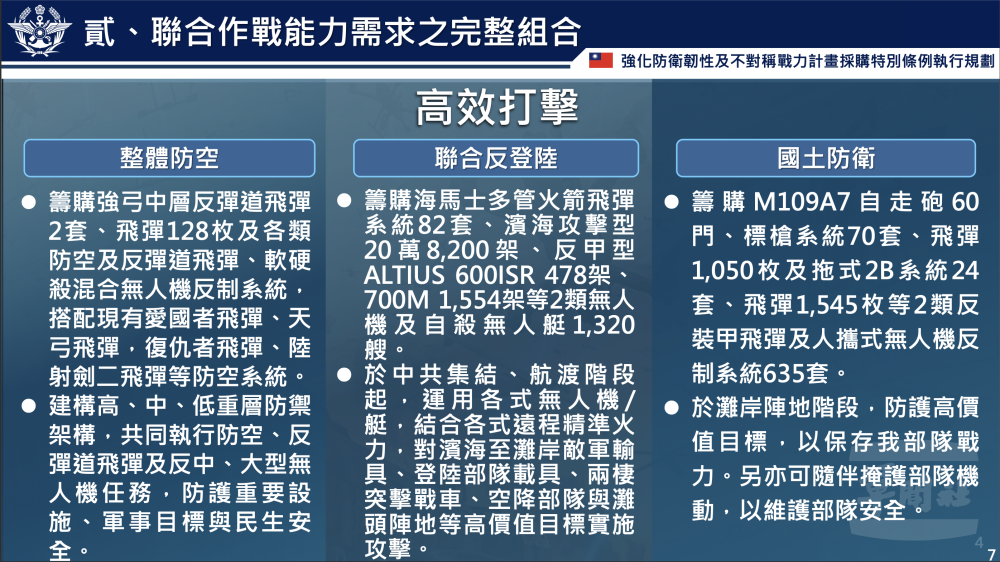 聯合作戰能力需求之高效打擊內容說明。（國防部提供）