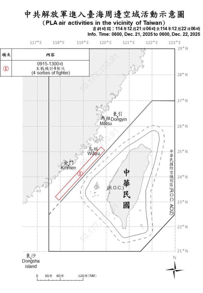 中共機艦臺海周邊活動　國軍嚴密監控應處