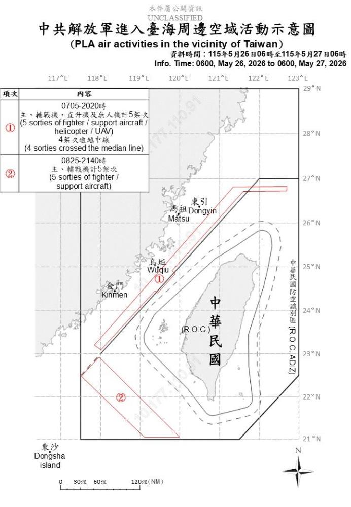 中共機艦臺海周邊活動　國軍嚴密監控應處