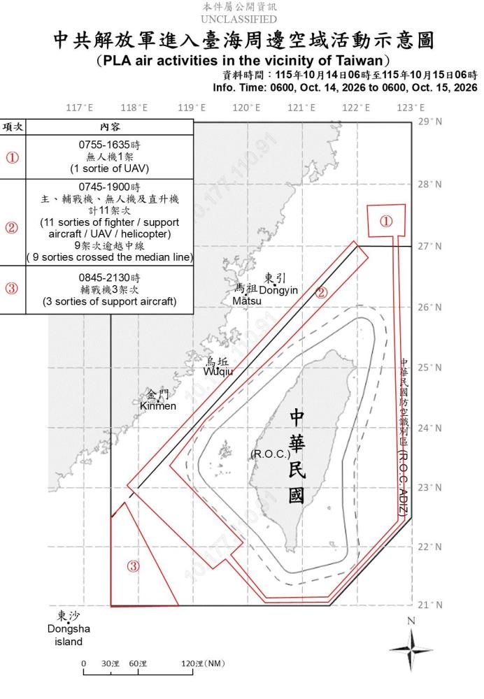 中共解放軍臺海周邊活動　國軍嚴密監控應處