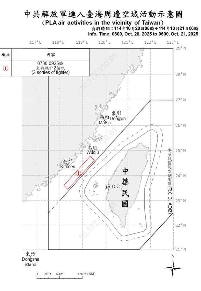 中共解放軍進入臺海周邊空域活動示意圖。（國防部提供）