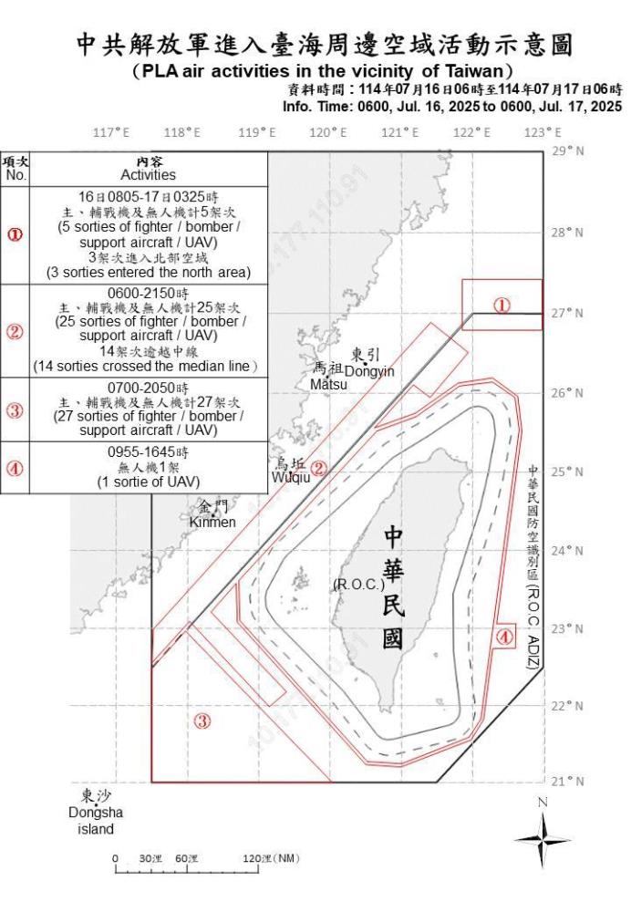 中共機艦臺海周邊活動　國軍嚴密監控應處