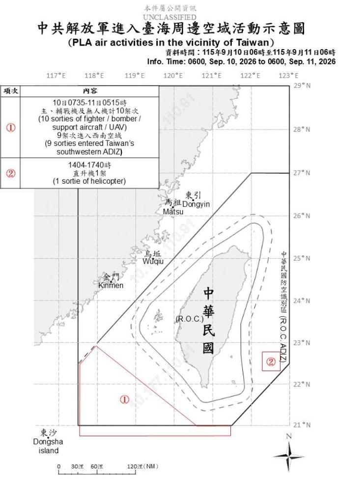 中共解放軍臺海周邊活動　國軍嚴密監控應處
