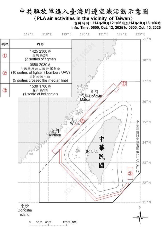 中共解放軍進入臺海周邊空域活動示意圖。（國防部提供）