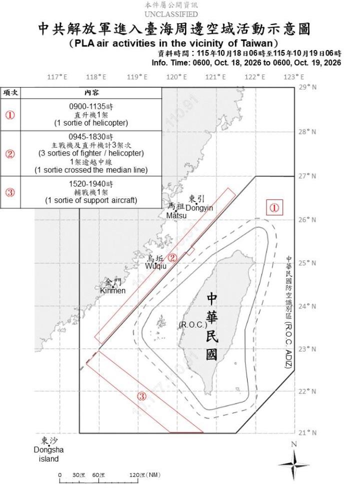 中共解放軍臺海周邊活動　國軍嚴密監控應處