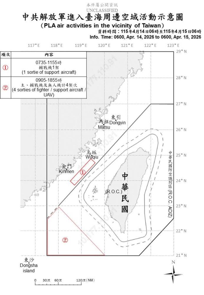 中共機艦臺海周邊活動　國軍嚴密監控應處