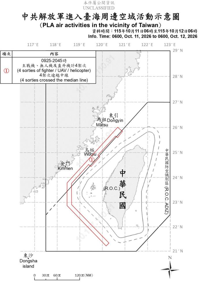 中共解放軍臺海周邊活動　國軍嚴密監控應處