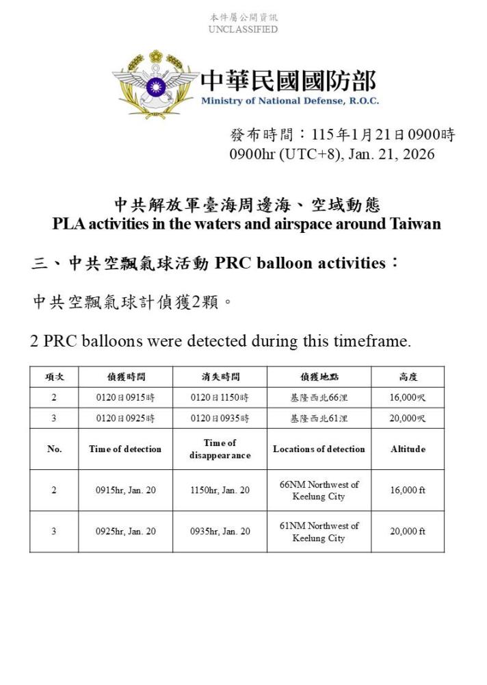 偵獲中共空飄氣球活動。（國防部提供）