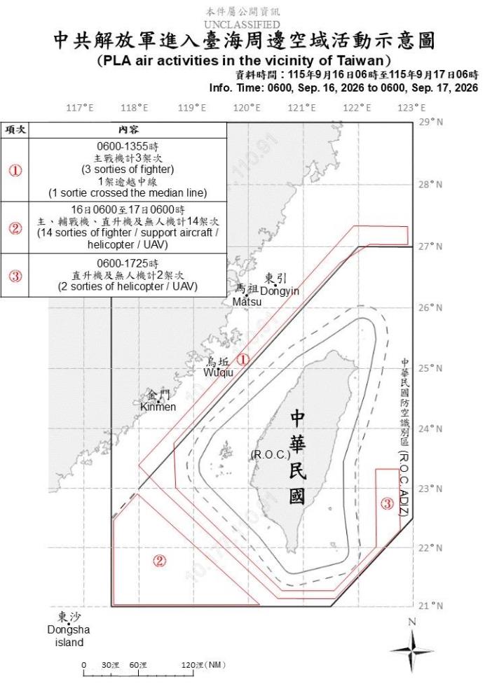 中共解放軍臺海周邊活動　國軍嚴密監控應處