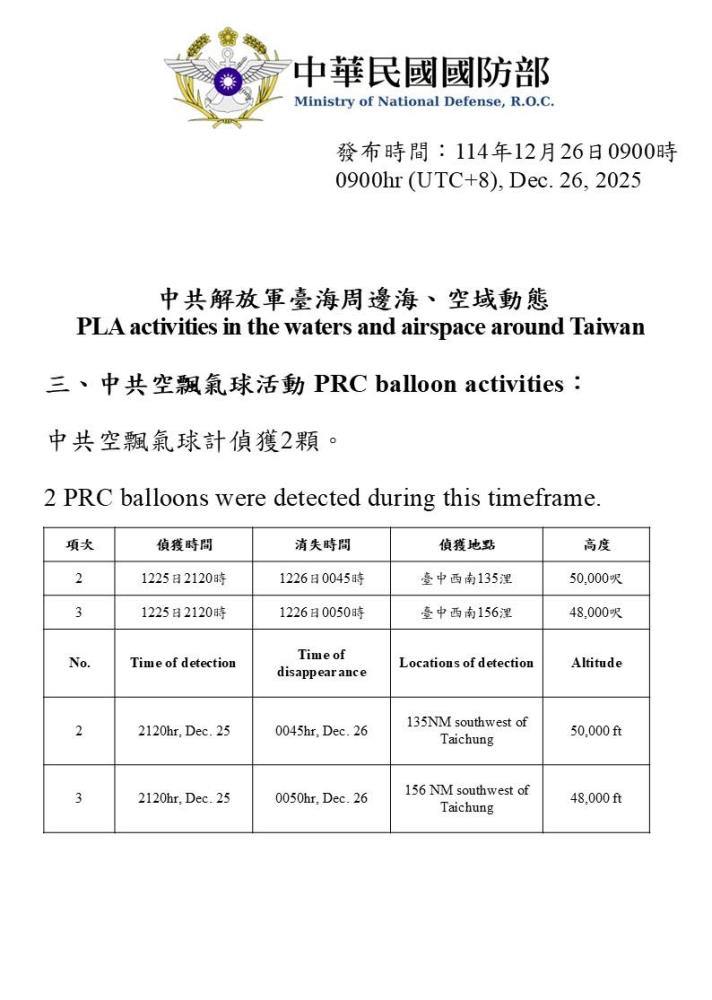中共空飄氣球活動情形。（國防部提供）