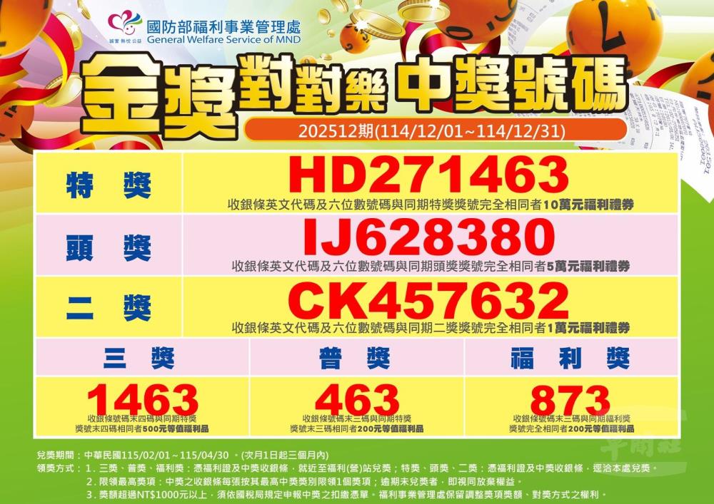 金獎對對樂202512期中獎號碼。（福利事業管理處提供）