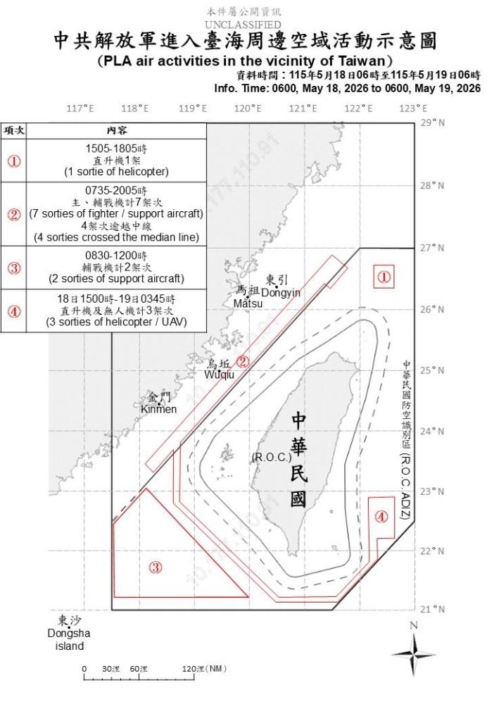 中共機艦臺海周邊活動　國軍嚴密監控應處