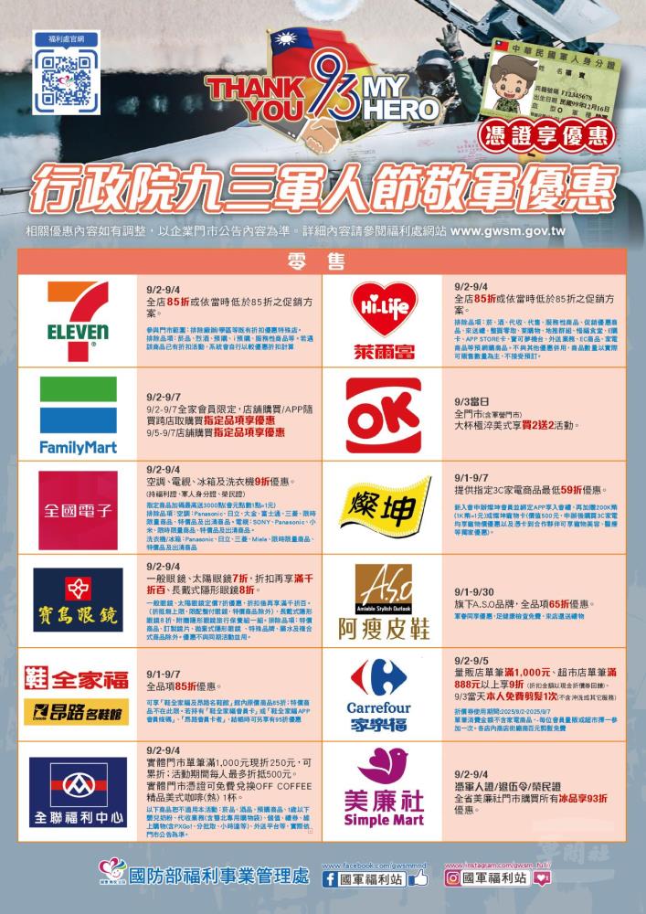 零售業部分則計有22個品牌餐與優惠。（擷自福利處網站）