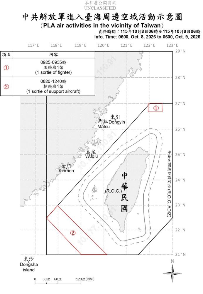 中共解放軍臺海周邊活動　國軍嚴密監控應處