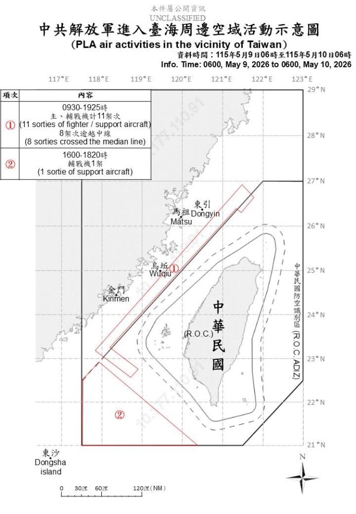 中共機艦臺海周邊活動　國軍嚴密監控應處