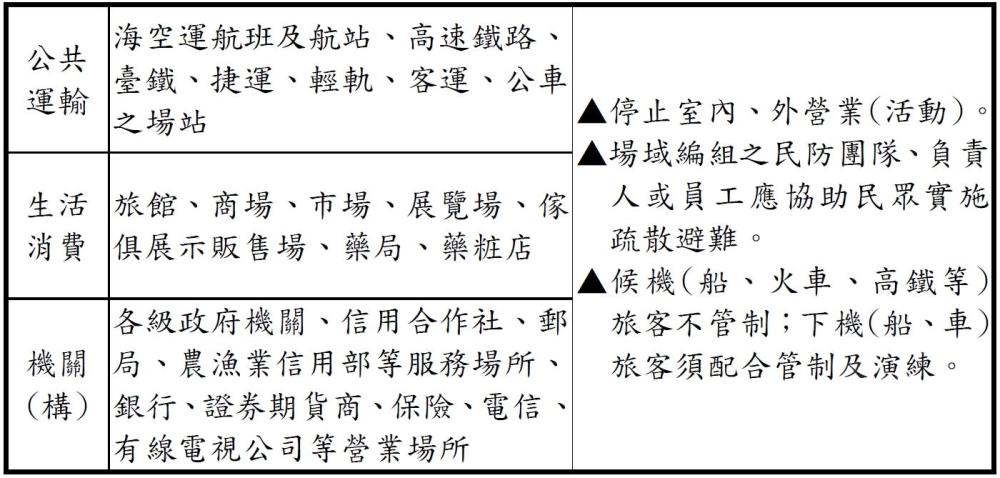 2026城鎮韌性（防空）演習演練規劃表。（國防部提供）