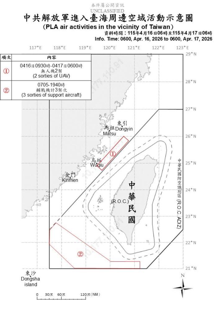 中共機艦臺海周邊活動　國軍嚴密監控應處