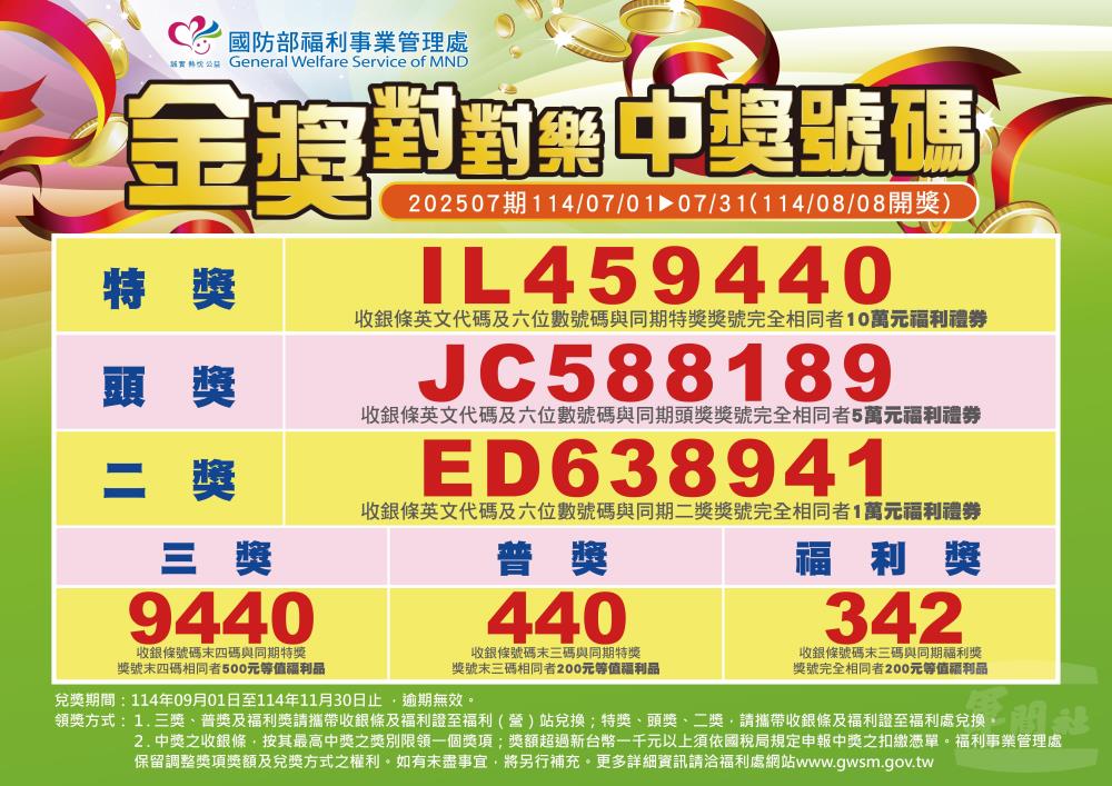 202507期「金獎對對樂」中獎號碼。（福利事業管理處提供）
