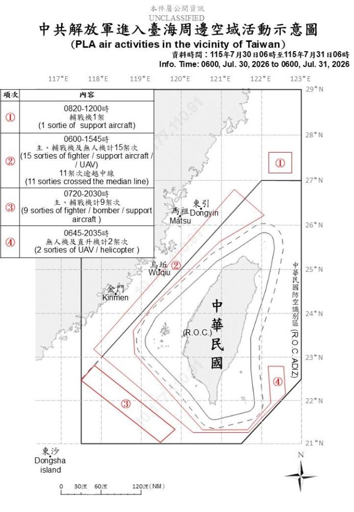 中共機艦臺海周邊活動　國軍嚴密監控應處