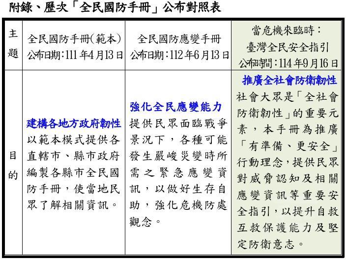 歷次「全民國防手冊」公布對照表。（國防部提供）