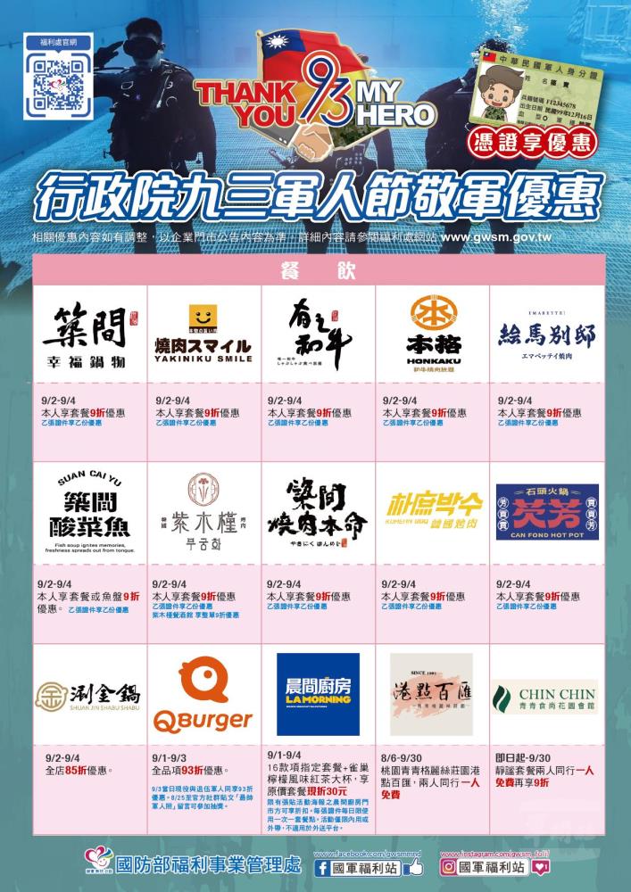 餐飲優惠包含火鍋、燒肉、港點、蔬食及速食餐飲等多元選項。（擷自福利處網站）