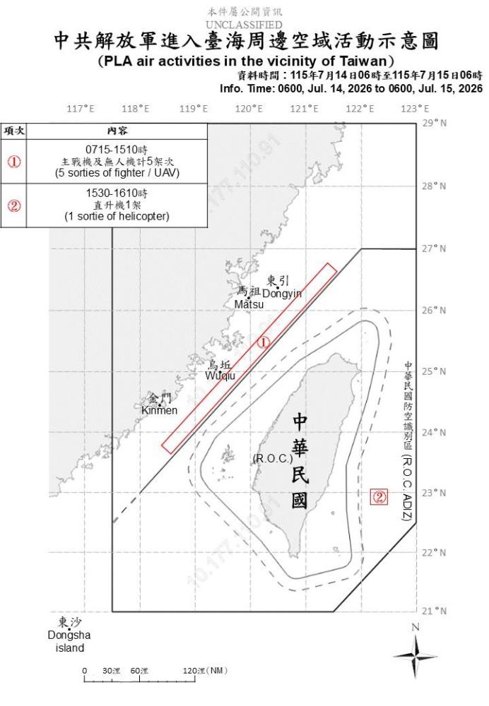 中共機艦臺海周邊活動　國軍嚴密監控應處
