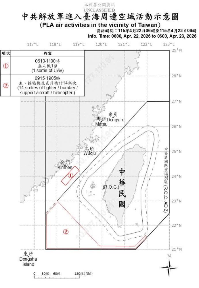 中共機艦臺海周邊活動　國軍嚴密監控應處