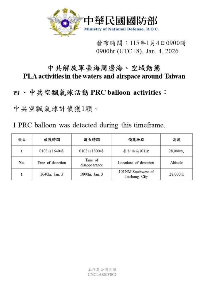 偵獲中共空飄氣球活動。（國防部提供）
