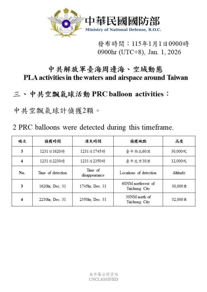 偵獲中共空飄氣球活動。（國防部提供）