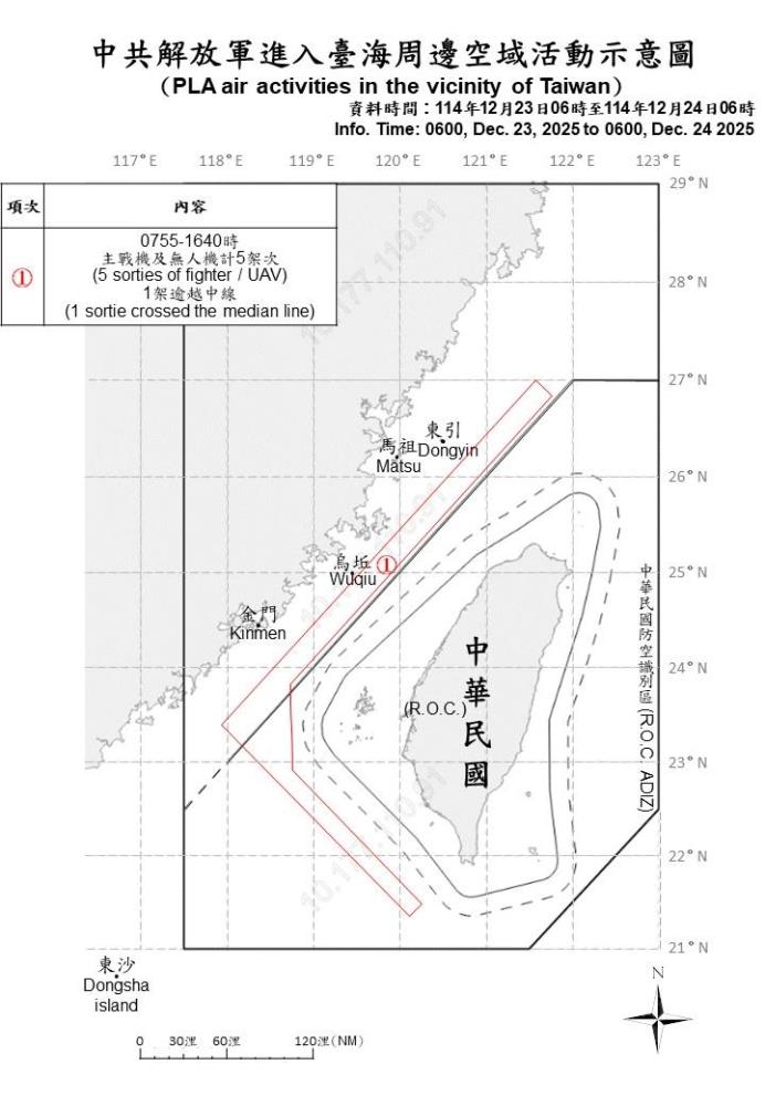 中共機艦臺海周邊活動　國軍嚴密監控應處