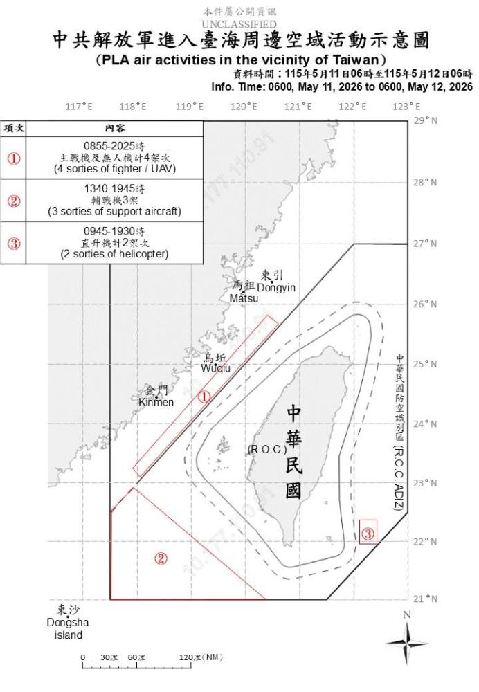 中共機艦臺海周邊活動　國軍嚴密監控應處