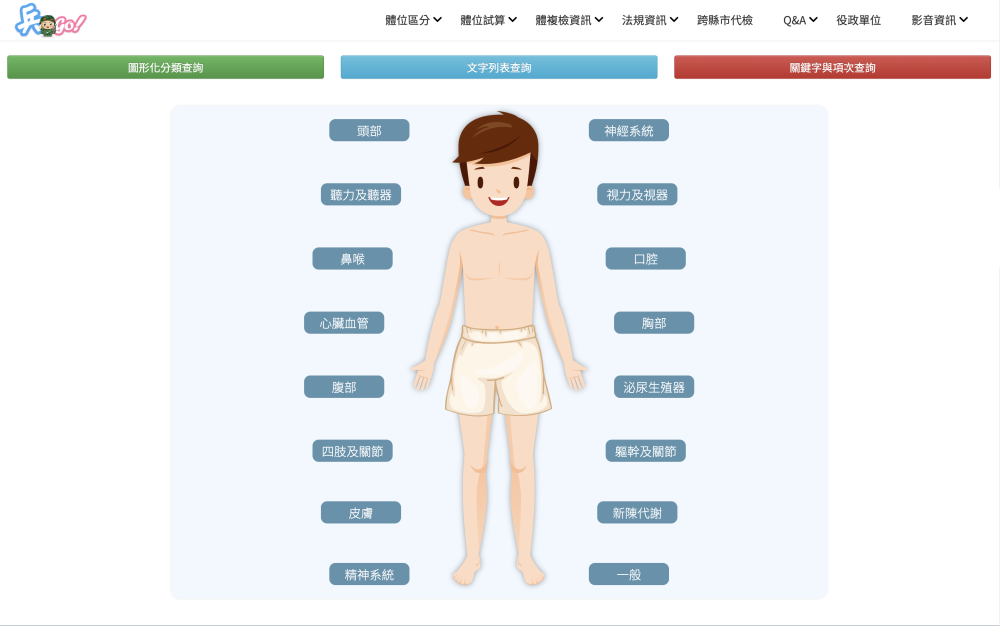 兵GO系統升級導入AI　優化役男體位查詢服務