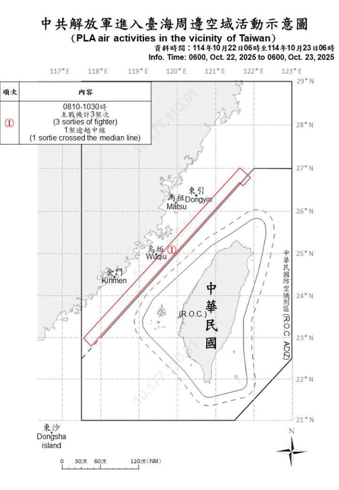 中共機艦臺海周邊活動　國軍嚴密監控應處