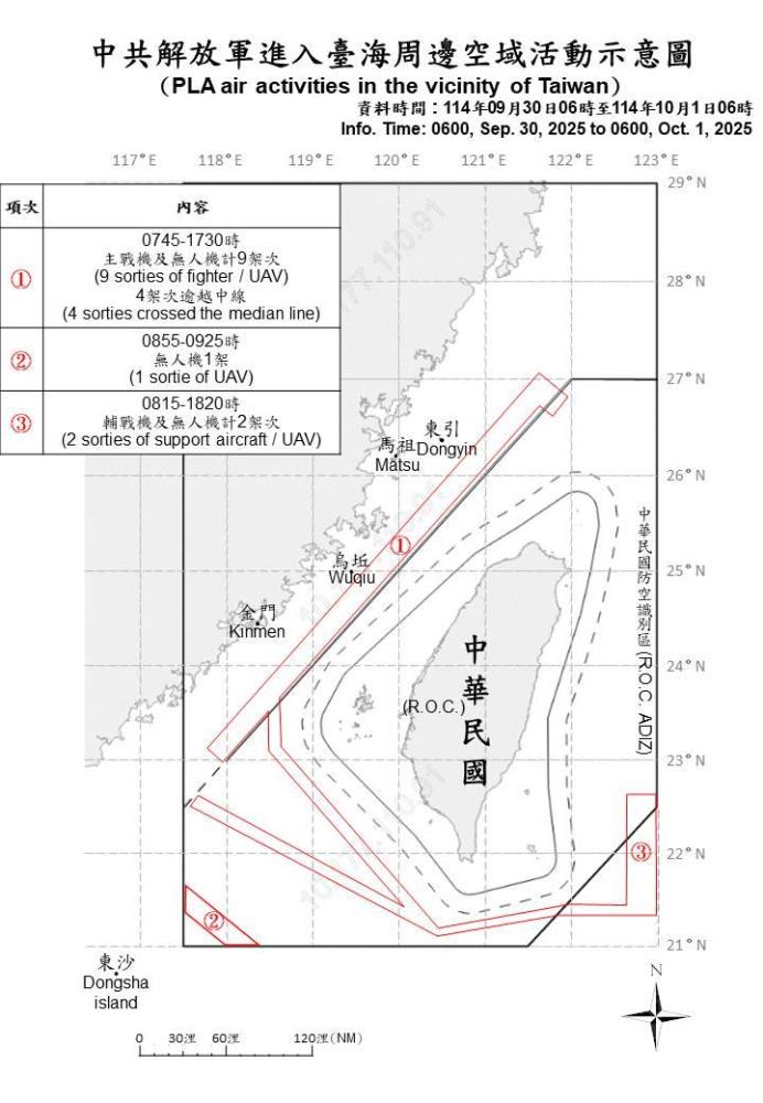 中共機艦臺海周邊活動　國軍嚴密監控應處