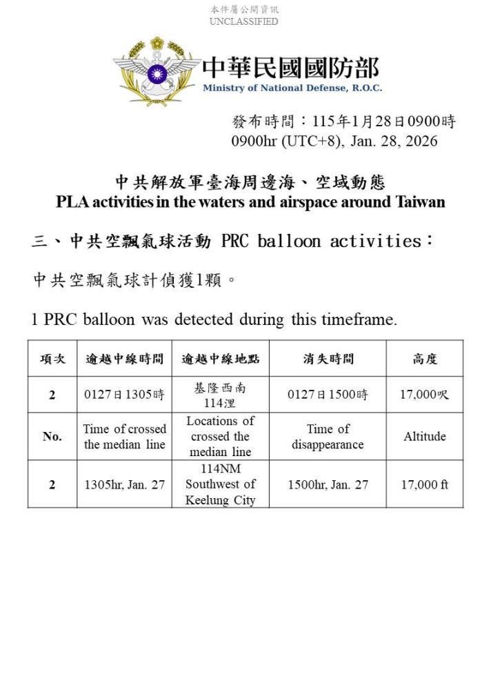 偵獲中共空飄氣球活動。（國防部提供）